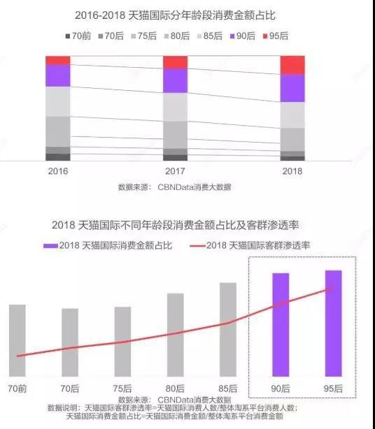 2019跨境消费即将走红 婴幼儿食品的特点 解读奶粉企业的生存手册