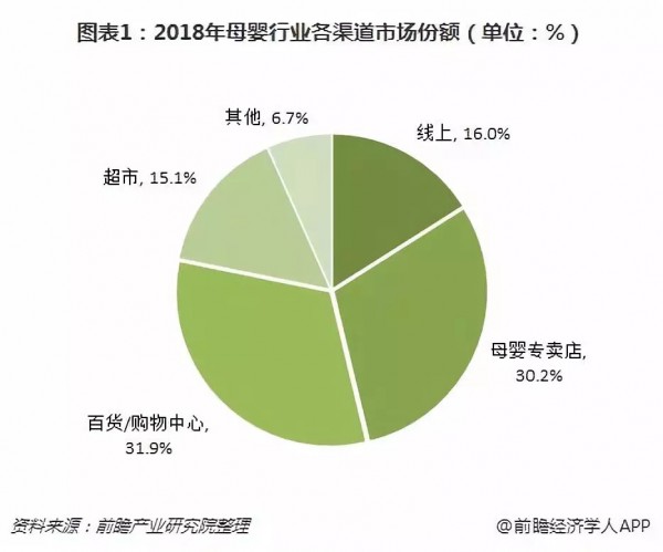 母婴行业资源升温 资本回归实