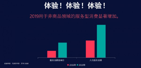 宜家、海底捞都在用的营销技法！从服务经济到体验经济，母婴店该如何转型？
