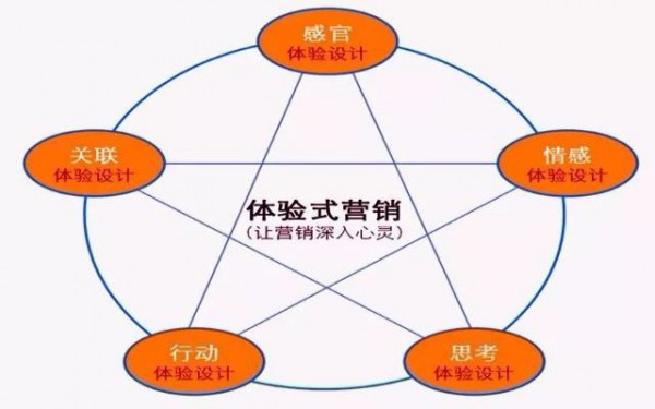 宜家、海底捞都在用的营销技法！从服务经济到体验经济，母婴店该如何转型？
