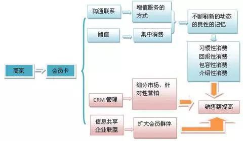 孩子王会员裂变至2400万！母婴店如何用会员制拯救？