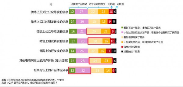 重构人货场赛道 乳企如何打造消费者与品牌的“超级连接器”？