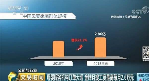 “二孩经济”下的母婴市场 金牌月嫂工资最高每月2.6万元