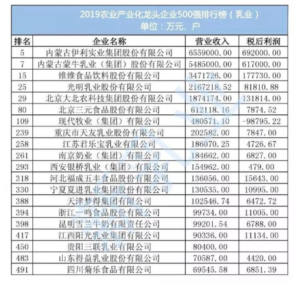 母婴日报丨乐高、贝因美、森马发布2018年财报 积木宝贝完成数千万元融资