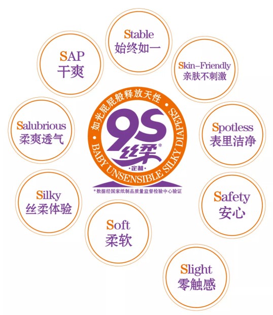 揭秘爱乐爱“9S”体验黑科技，让宝宝远离红屁屁