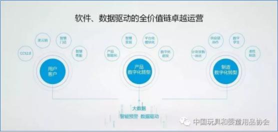 美的集团排名提升127位，传统制造业用互联网 “锁住”用户
