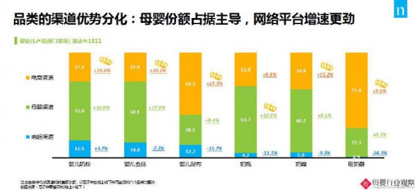 重磅！2018年母婴9大类目线上零售报告