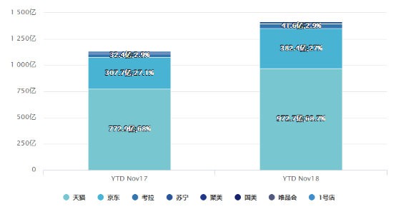 重磅！2018年母婴9大类目线上零售报告