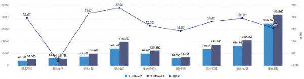 重磅！2018年母婴9大类目线上零售报告