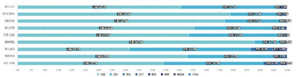 重磅！2018年母婴9大类目线上零售报告