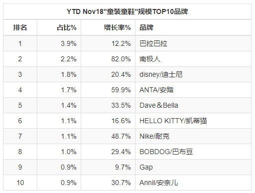 重磅！2018年母婴9大类目线上零售报告