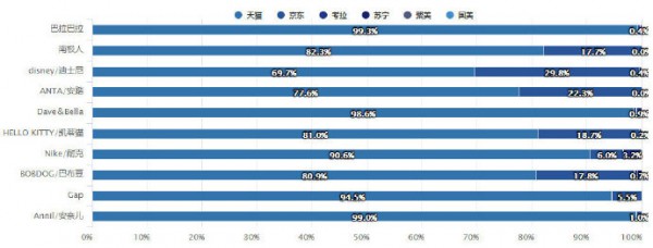 重磅！2018年母婴9大类目线上零售报告