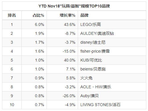 重磅！2018年母婴9大类目线上零售报告