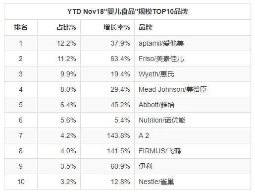 重磅！2018年母婴9大类目线上零售报告