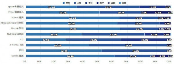 重磅！2018年母婴9大类目线上零售报告
