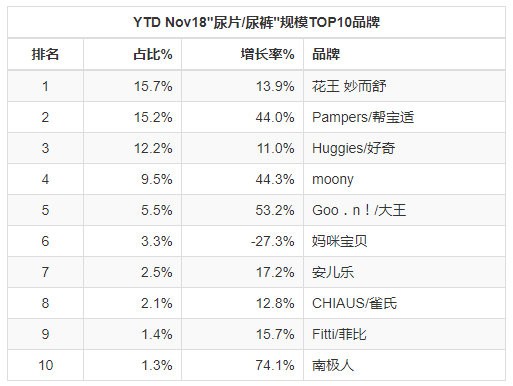重磅！2018年母婴9大类目线上零售报告