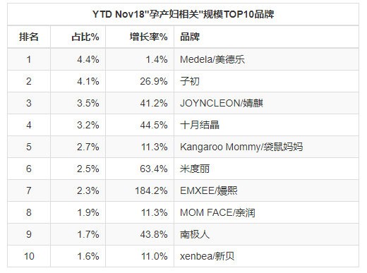 重磅！2018年母婴9大类目线上零售报告