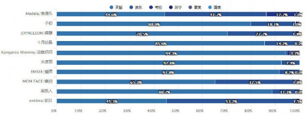 重磅！2018年母婴9大类目线上零售报告