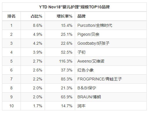 重磅！2018年母婴9大类目线上零售报告