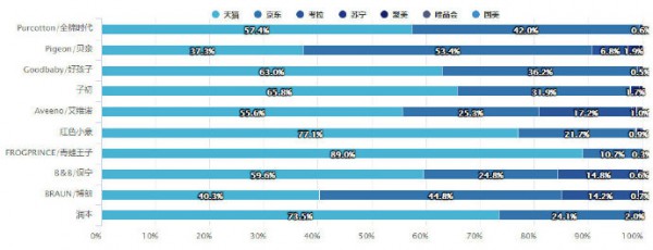 重磅！2018年母婴9大类目线上零售报告