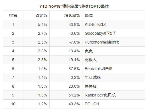 重磅！2018年母婴9大类目线上零售报告