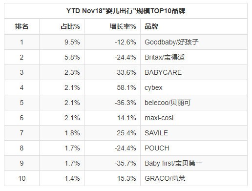 重磅！2018年母婴9大类目线上零售报告