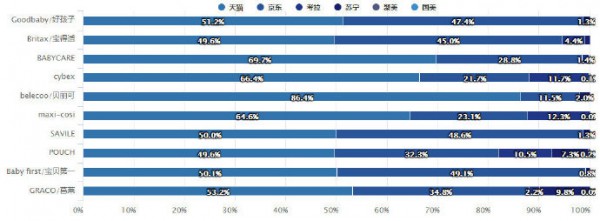 重磅！2018年母婴9大类目线上零售报告