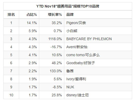 重磅！2018年母婴9大类目线上零售报告