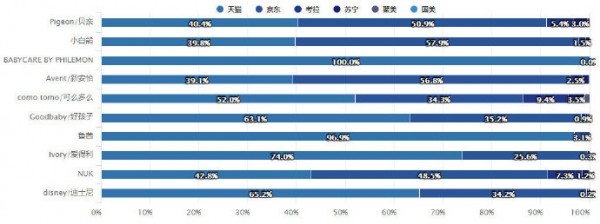 重磅！2018年母婴9大类目线上零售报告
