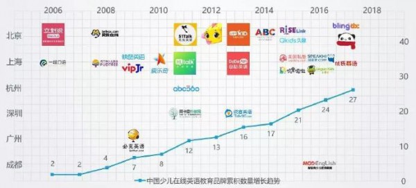 赢在起跑线?1亿孩子在学英语，四成为学龄前