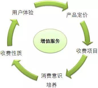 母婴店如何业绩暴涨 只要学会提升这几个卖点就是这么简单