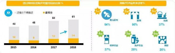 重磅！纸尿裤2018线上零售数据重磅出炉！