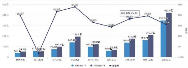 重磅！纸尿裤2018线上零售数据重磅出炉！