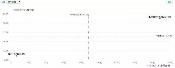 重磅！纸尿裤2018线上零售数据重磅出炉！