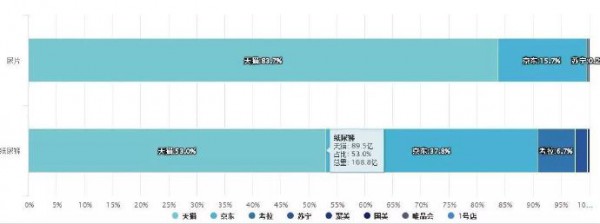 重磅！纸尿裤2018线上零售数据重磅出炉！