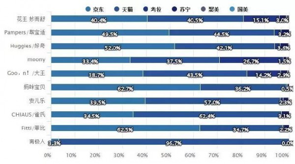 重磅！纸尿裤2018线上零售数据重磅出炉！