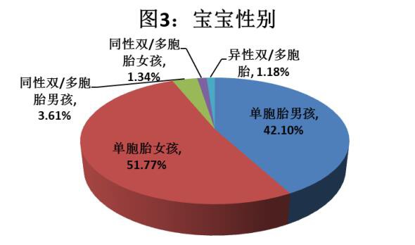不足八成受访母亲称母乳比奶粉好  中消协倡规范奶粉企业经营