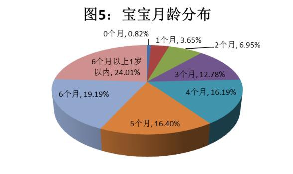 不足八成受访母亲称母乳比奶粉好  中消协倡规范奶粉企业经营