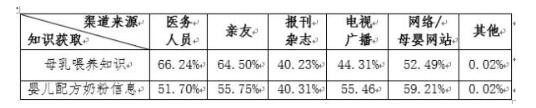不足八成受访母亲称母乳比奶粉好  中消协倡规范奶粉企业经营