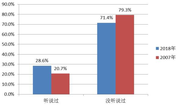 不足八成受访母亲称母乳比奶粉好  中消协倡规范奶粉企业经营