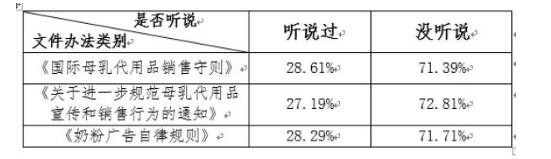 不足八成受访母亲称母乳比奶粉好  中消协倡规范奶粉企业经营