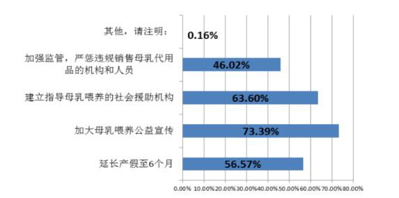 不足八成受访母亲称母乳比奶粉好  中消协倡规范奶粉企业经营
