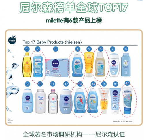 宝宝洗澡该选择哪种洗沐产品？80%宝妈看了都惊讶了