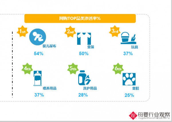 2018年童装线上零售大解析，用数据读懂童装格局！