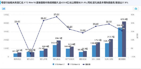 2018年童装线上零售大解析，用数据读懂童装格局！