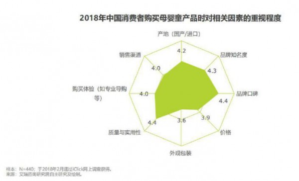 母婴品类高端化市场集中爆发   高端市场出现突破机会