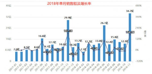 重磅来袭！2018年婴儿奶粉线上消费大数据揭秘！