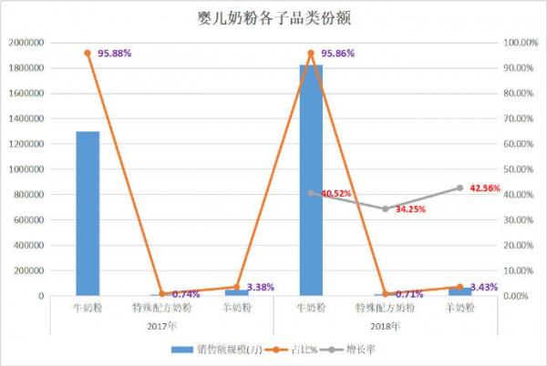 重磅来袭！2018年婴儿奶粉线上消费大数据揭秘！