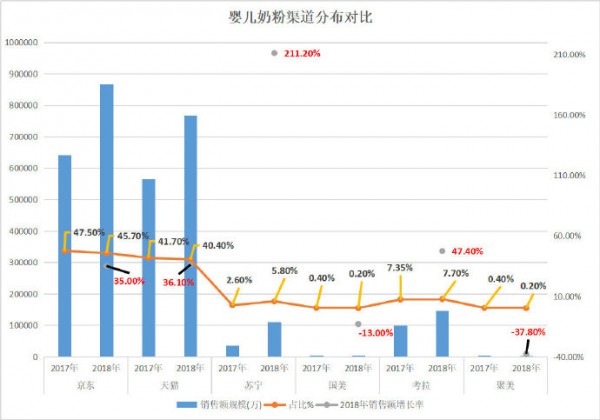 重磅来袭！2018年婴儿奶粉线上消费大数据揭秘！