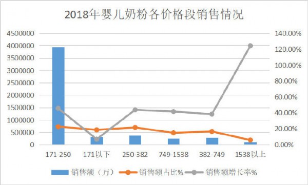 重磅来袭！2018年婴儿奶粉线上消费大数据揭秘！